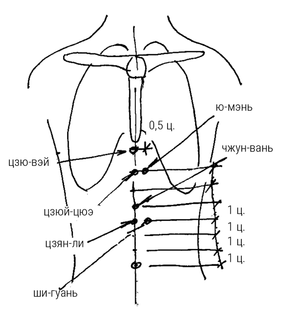 Иллюстрация к книге — Большой самоучитель исцеляющих точек. Подробный атлас, приемы и упражнения [i_076.jpg]