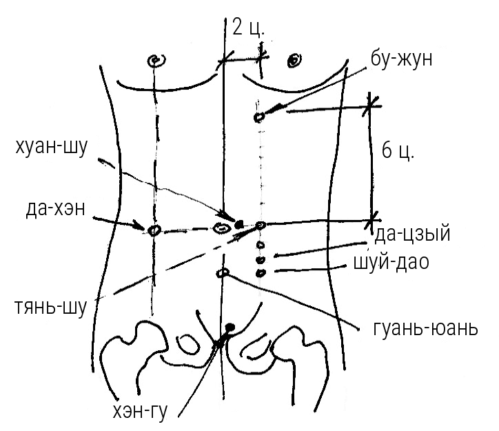 Иллюстрация к книге — Большой самоучитель исцеляющих точек. Подробный атлас, приемы и упражнения [i_124.jpg]