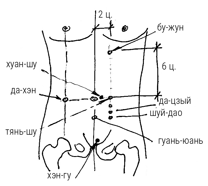 Иллюстрация к книге — Большой самоучитель исцеляющих точек. Подробный атлас, приемы и упражнения [i_145.jpg]