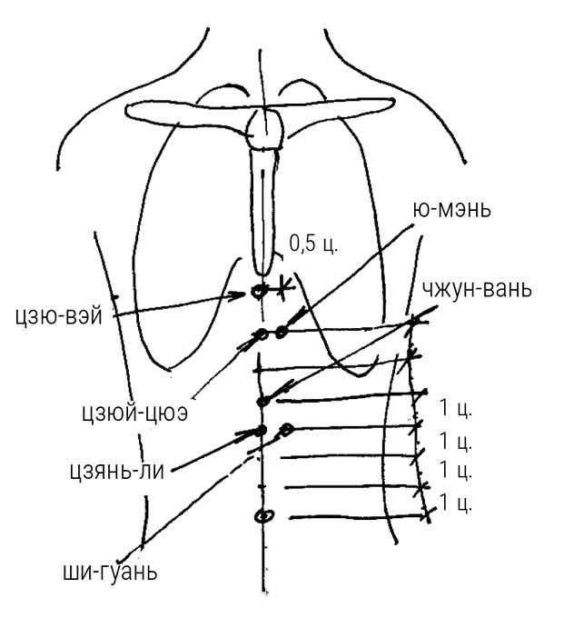 Иллюстрация к книге — Большой самоучитель исцеляющих точек. Подробный атлас, приемы и упражнения [i_183.jpg]