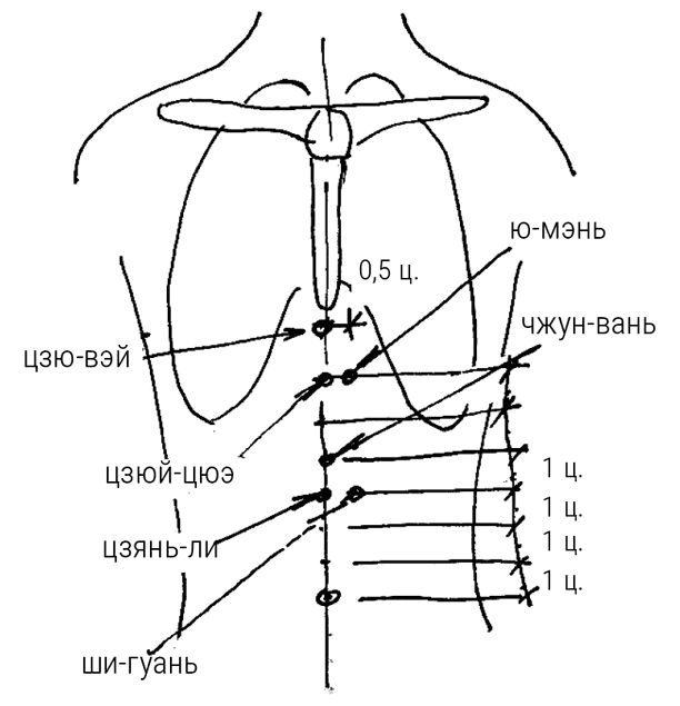 Иллюстрация к книге — Большой самоучитель исцеляющих точек. Подробный атлас, приемы и упражнения [i_187.jpg]