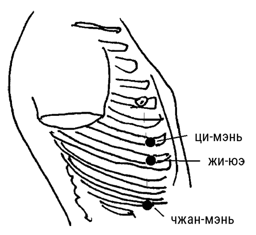 Иллюстрация к книге — Большой самоучитель исцеляющих точек. Подробный атлас, приемы и упражнения [i_211.jpg]