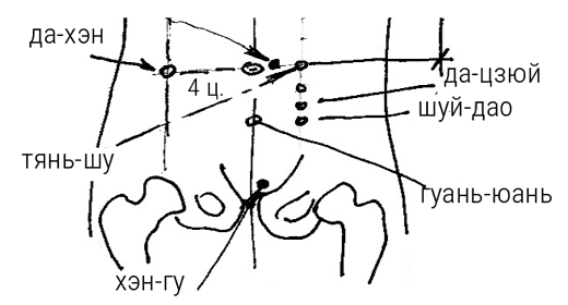 Иллюстрация к книге — Большой самоучитель исцеляющих точек. Подробный атлас, приемы и упражнения [i_218.jpg]