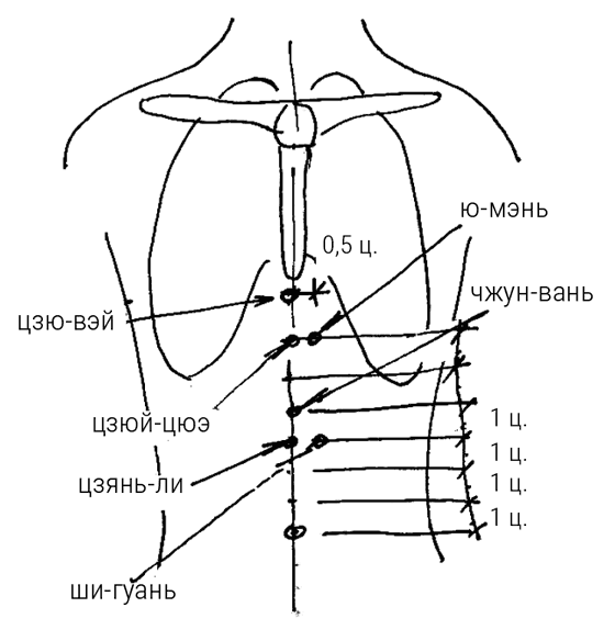 Иллюстрация к книге — Большой самоучитель исцеляющих точек. Подробный атлас, приемы и упражнения [i_224.jpg]