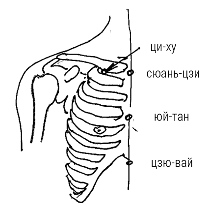 Иллюстрация к книге — Большой самоучитель исцеляющих точек. Подробный атлас, приемы и упражнения [i_263.jpg]