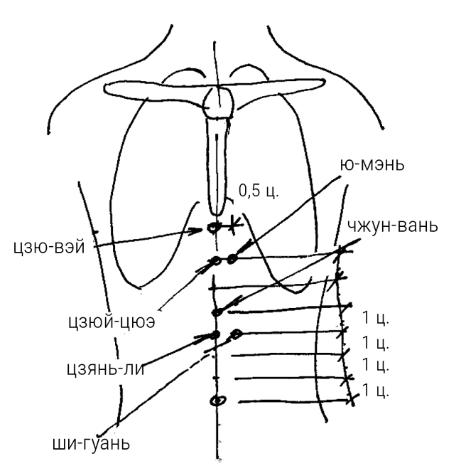 Иллюстрация к книге — Большой самоучитель исцеляющих точек. Подробный атлас, приемы и упражнения [i_274.jpg]