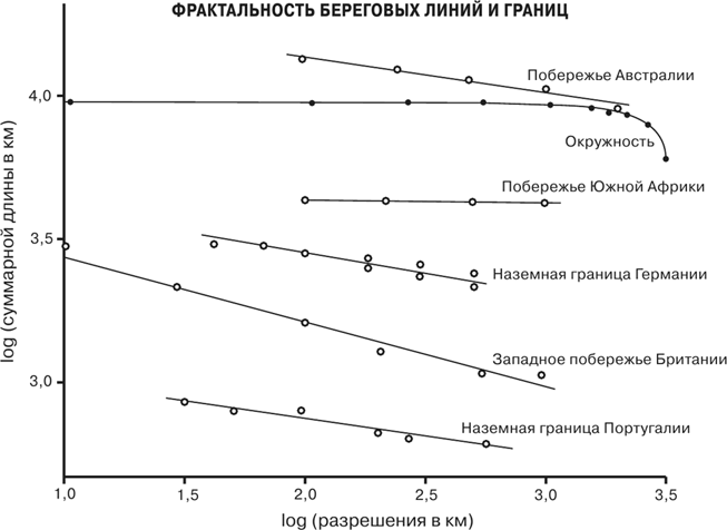 Иллюстрация к книге — Масштаб. Универсальные законы роста, инноваций, устойчивости и темпов жизни организмов, городов, экономических систем и компаний [i_029.jpg]