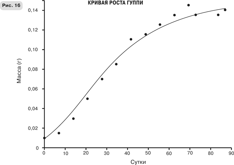 Иллюстрация к книге — Масштаб. Универсальные законы роста, инноваций, устойчивости и темпов жизни организмов, городов, экономических систем и компаний [i_036.jpg]