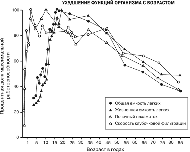 Иллюстрация к книге — Масштаб. Универсальные законы роста, инноваций, устойчивости и темпов жизни организмов, городов, экономических систем и компаний [i_051.jpg]