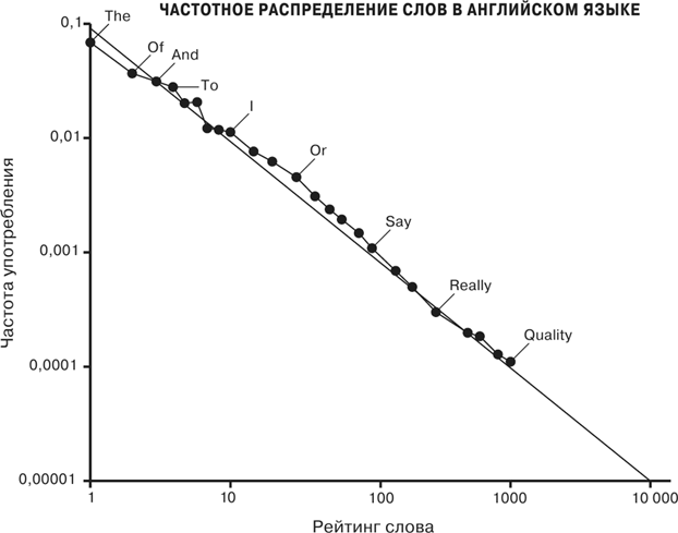 Иллюстрация к книге — Масштаб. Универсальные законы роста, инноваций, устойчивости и темпов жизни организмов, городов, экономических систем и компаний [i_084.jpg]