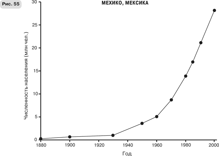 Иллюстрация к книге — Масштаб. Универсальные законы роста, инноваций, устойчивости и темпов жизни организмов, городов, экономических систем и компаний [i_099.jpg]