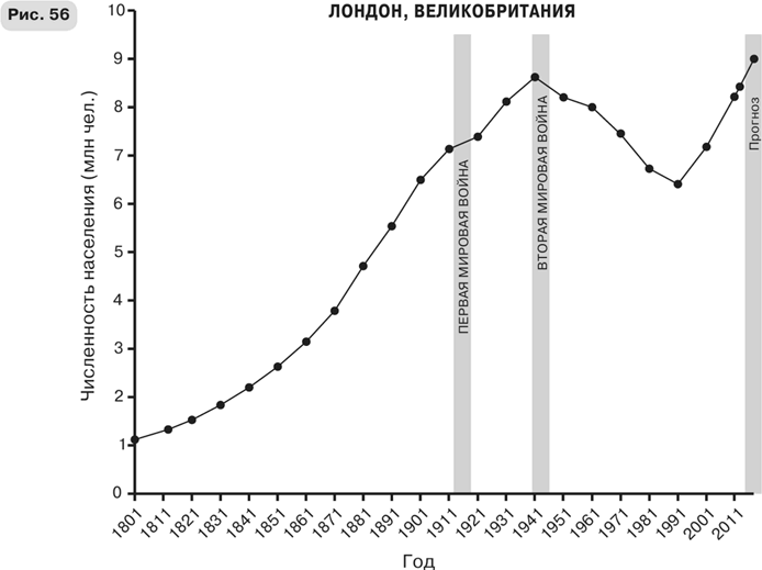 Иллюстрация к книге — Масштаб. Универсальные законы роста, инноваций, устойчивости и темпов жизни организмов, городов, экономических систем и компаний [i_100.jpg]