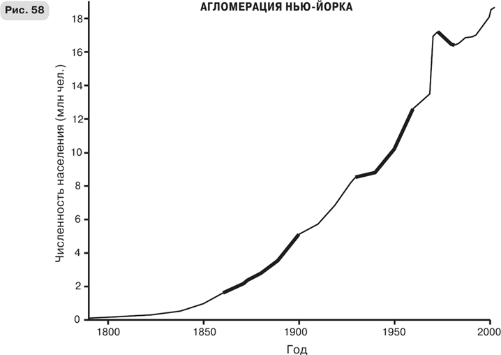 Иллюстрация к книге — Масштаб. Универсальные законы роста, инноваций, устойчивости и темпов жизни организмов, городов, экономических систем и компаний [i_102.jpg]