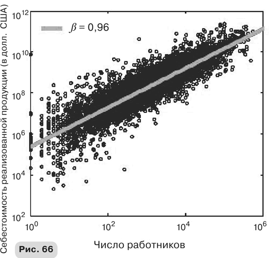 Иллюстрация к книге — Масштаб. Универсальные законы роста, инноваций, устойчивости и темпов жизни организмов, городов, экономических систем и компаний [i_110.jpg]