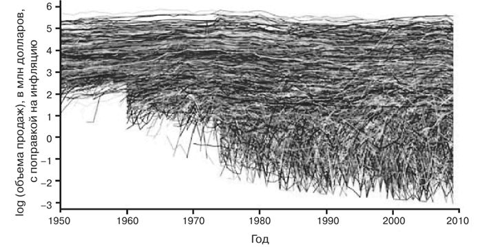 Иллюстрация к книге — Масштаб. Универсальные законы роста, инноваций, устойчивости и темпов жизни организмов, городов, экономических систем и компаний [i_114.jpg]