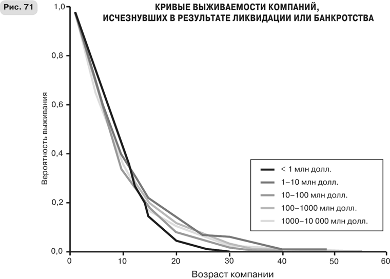 Иллюстрация к книге — Масштаб. Универсальные законы роста, инноваций, устойчивости и темпов жизни организмов, городов, экономических систем и компаний [i_119.jpg]