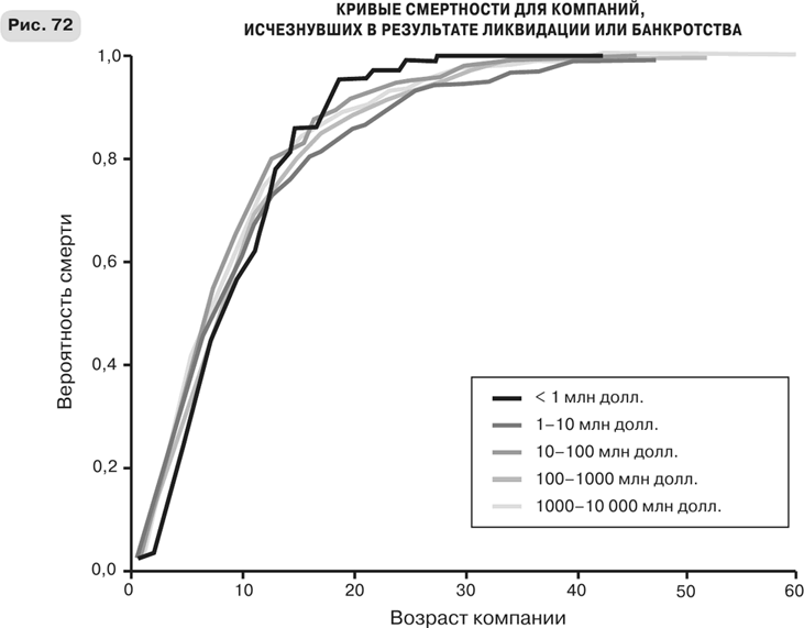 Иллюстрация к книге — Масштаб. Универсальные законы роста, инноваций, устойчивости и темпов жизни организмов, городов, экономических систем и компаний [i_120.jpg]
