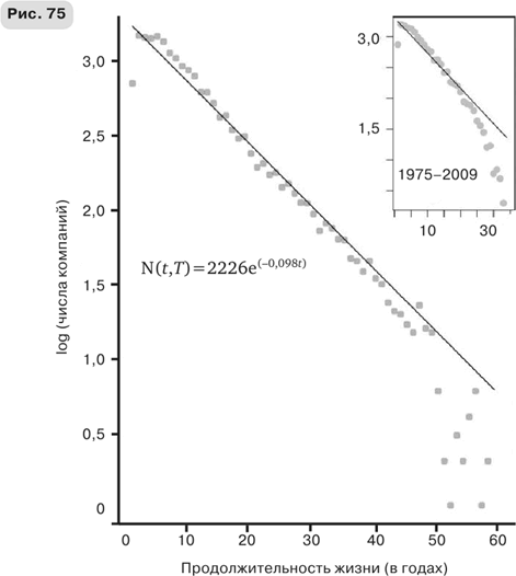Иллюстрация к книге — Масштаб. Универсальные законы роста, инноваций, устойчивости и темпов жизни организмов, городов, экономических систем и компаний [i_123.jpg]