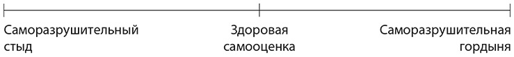 Иллюстрация к книге — Самооценка. Практическое руководство по развитию уверенности в себе [i_010.jpg]