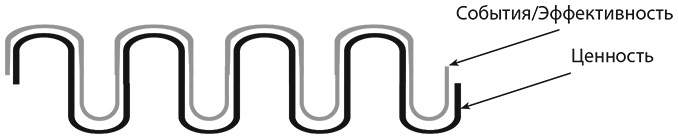 Иллюстрация к книге — Самооценка. Практическое руководство по развитию уверенности в себе [i_015.jpg]