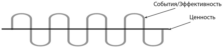 Иллюстрация к книге — Самооценка. Практическое руководство по развитию уверенности в себе [i_016.jpg]