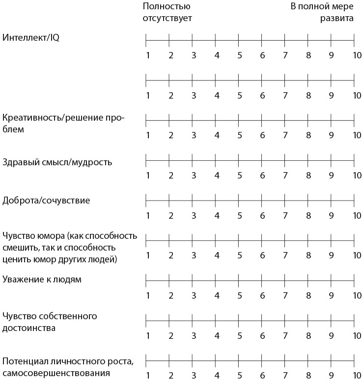 Иллюстрация к книге — Самооценка. Практическое руководство по развитию уверенности в себе [i_024.jpg]