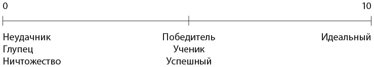 Иллюстрация к книге — Самооценка. Практическое руководство по развитию уверенности в себе [i_029.jpg]