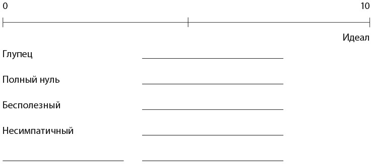 Иллюстрация к книге — Самооценка. Практическое руководство по развитию уверенности в себе [i_030.jpg]