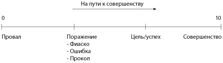 Иллюстрация к книге — Самооценка. Практическое руководство по развитию уверенности в себе [i_045.jpg]