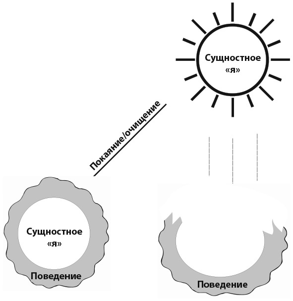 Иллюстрация к книге — Самооценка. Практическое руководство по развитию уверенности в себе [i_047.jpg]