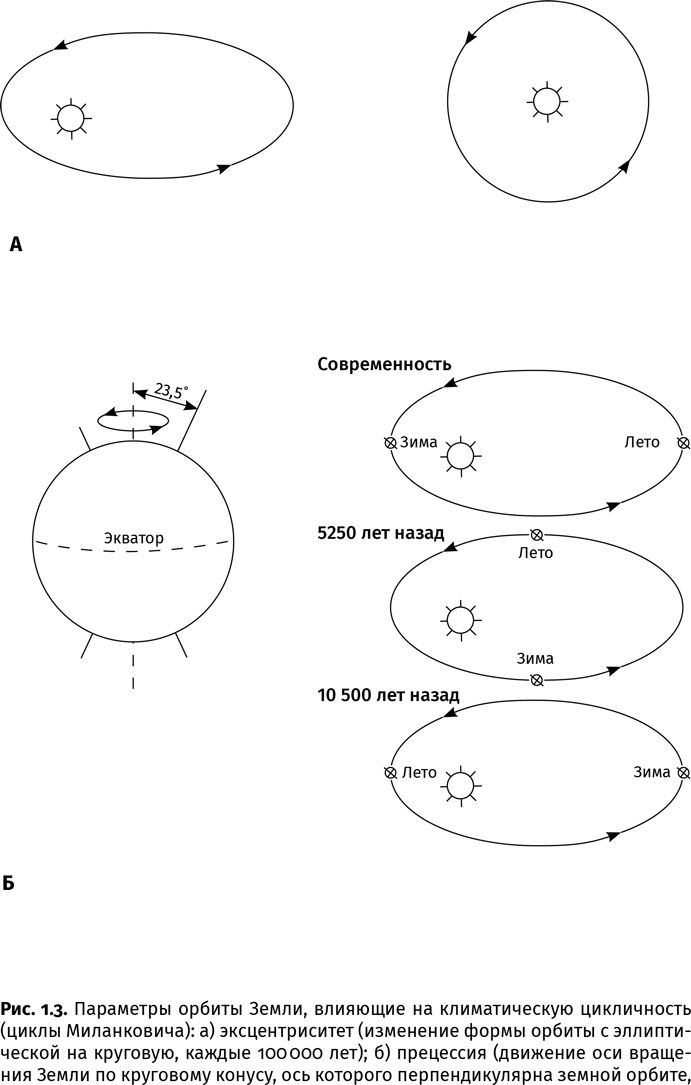 Иллюстрация к книге — Сотворение Земли. Как живые организмы создали наш мир [i_006.jpg]