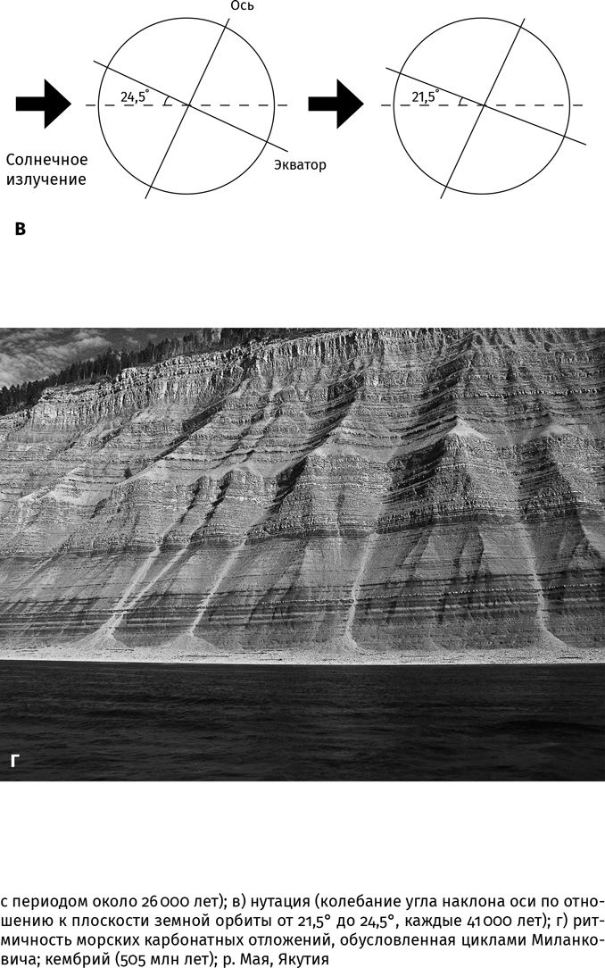 Иллюстрация к книге — Сотворение Земли. Как живые организмы создали наш мир [i_007.jpg]
