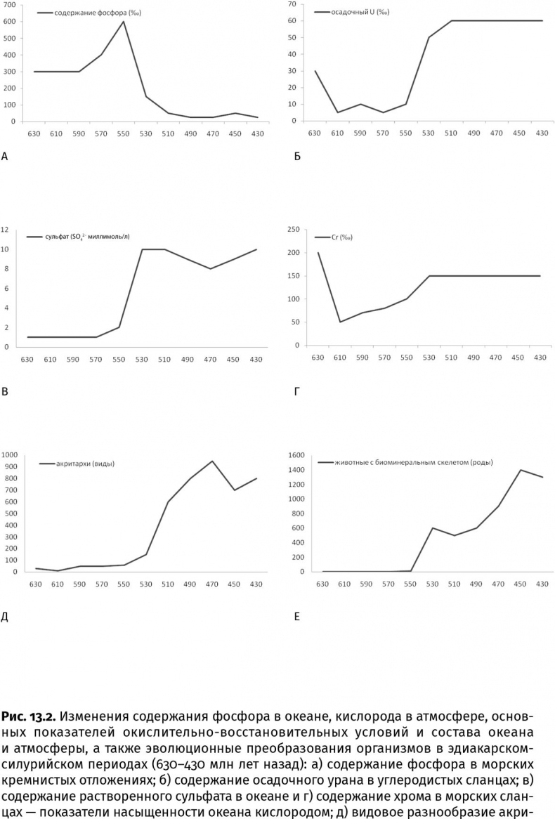 Иллюстрация к книге — Сотворение Земли. Как живые организмы создали наш мир [i_027.jpg]