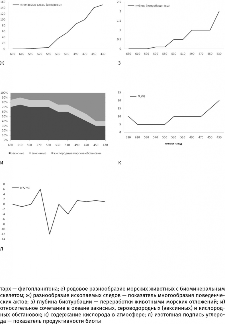 Иллюстрация к книге — Сотворение Земли. Как живые организмы создали наш мир [i_028.jpg]