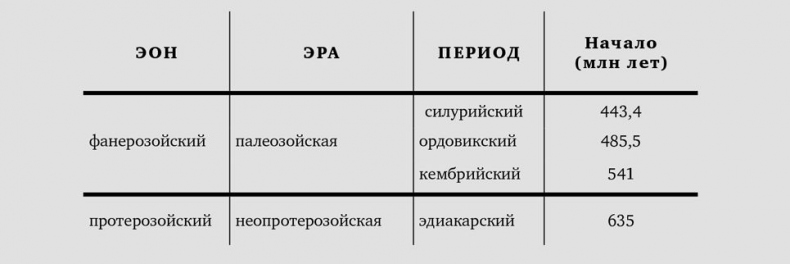 Иллюстрация к книге — Сотворение Земли. Как живые организмы создали наш мир [i_052.jpg]