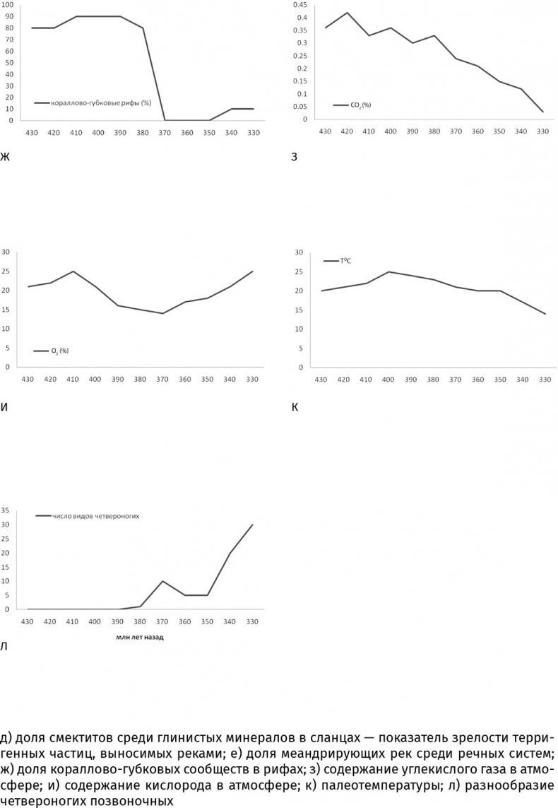 Иллюстрация к книге — Сотворение Земли. Как живые организмы создали наш мир [i_089.jpg]