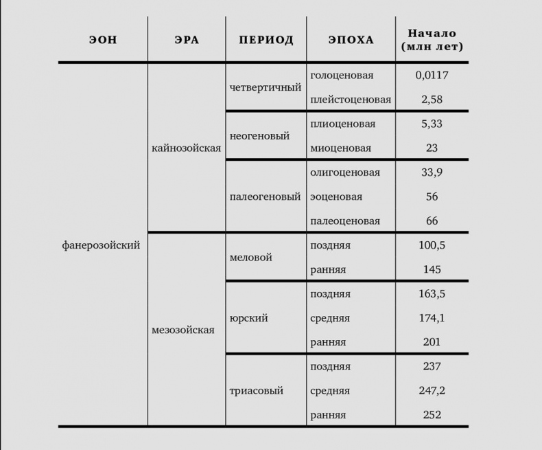 Иллюстрация к книге — Сотворение Земли. Как живые организмы создали наш мир [i_100.jpg]