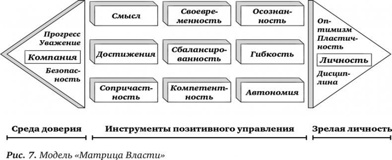 Иллюстрация к книге — Секрет Власти. Принципы позитивного управления [i_015.jpg]