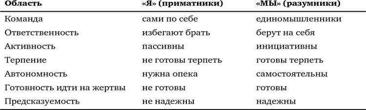 Иллюстрация к книге — Секрет Власти. Принципы позитивного управления [i_019.jpg]