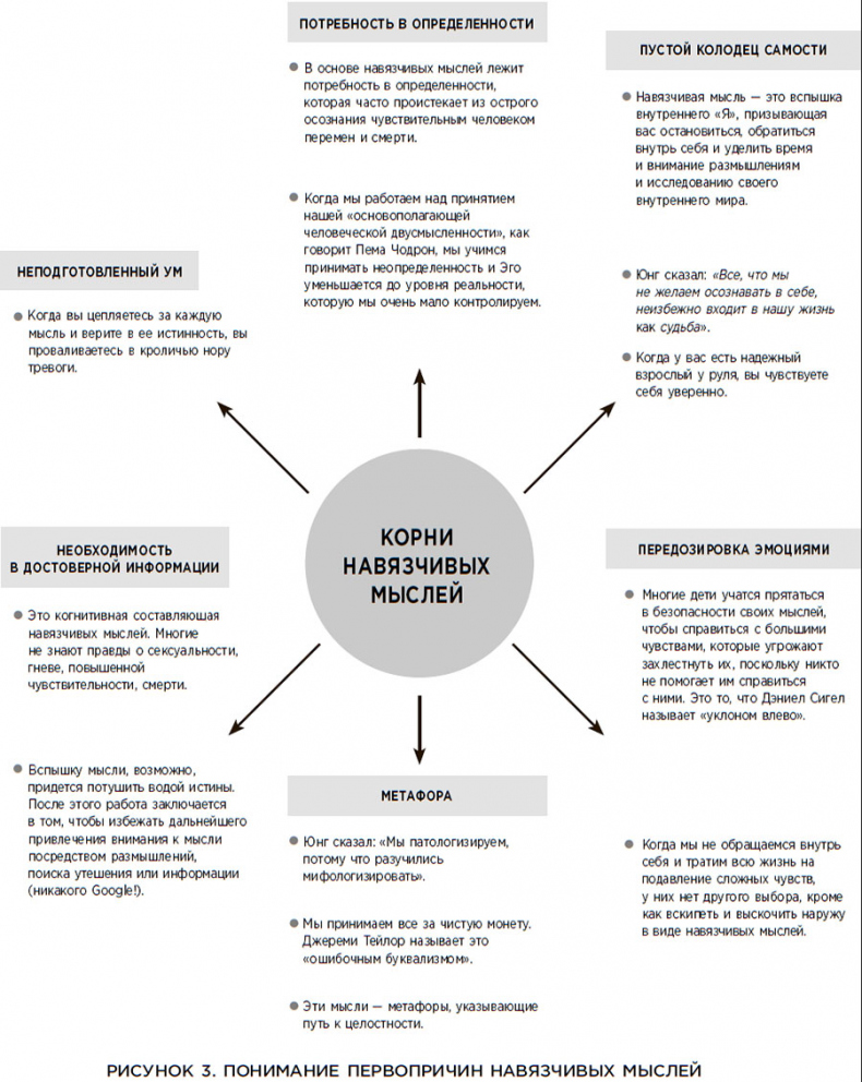 Иллюстрация к книге — Мудрость беспокойства. Как научиться слушать себя, когда сердце не на месте [i_038.jpg]