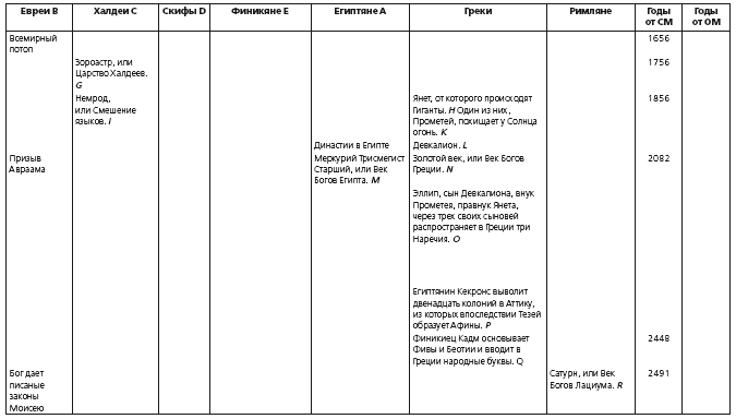 Иллюстрация к книге — Основания новой науки об общей природе наций [i_002.jpg]