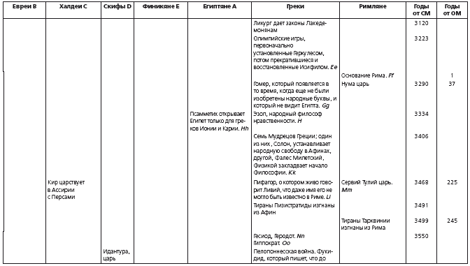 Иллюстрация к книге — Основания новой науки об общей природе наций [i_004.jpg]
