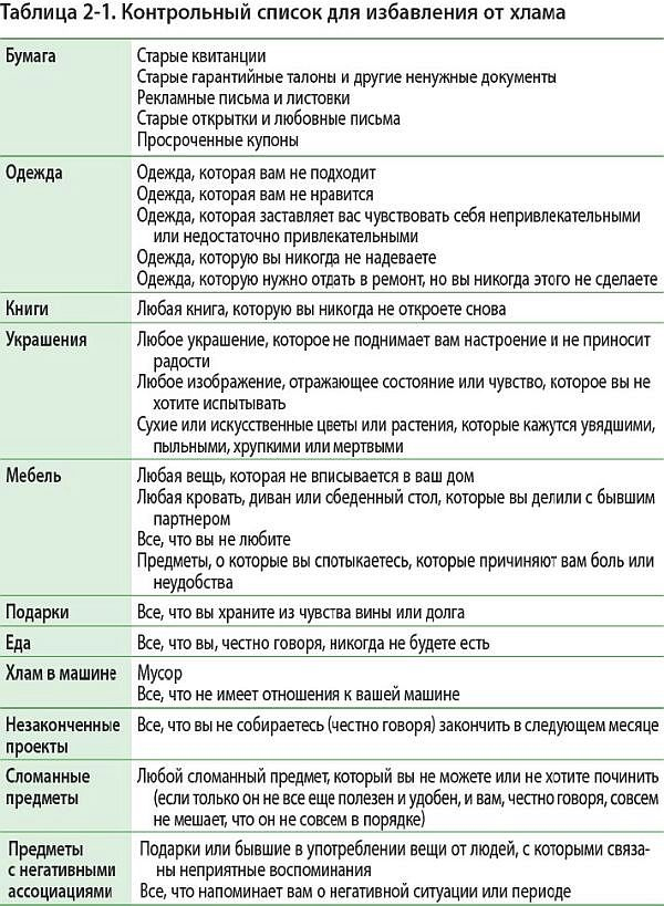 Иллюстрация к книге — Книга о хорошей энергии. Создание гармонии и баланса для себя и своего дома [i_003.jpg]