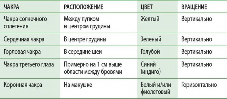 Иллюстрация к книге — Книга о хорошей энергии. Создание гармонии и баланса для себя и своего дома [i_006.jpg]