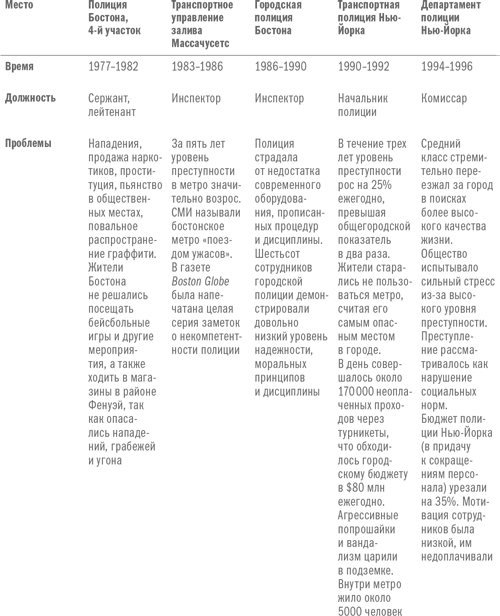 Иллюстрация к книге — Управление изменениями [i_009.jpg]