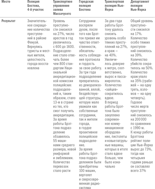 Иллюстрация к книге — Управление изменениями [i_010.jpg]