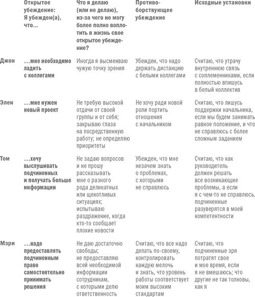 Иллюстрация к книге — Управление изменениями [i_013.jpg]