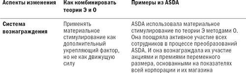 Иллюстрация к книге — Управление изменениями [i_016.jpg]