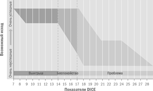 Иллюстрация к книге — Управление изменениями [i_020.jpg]