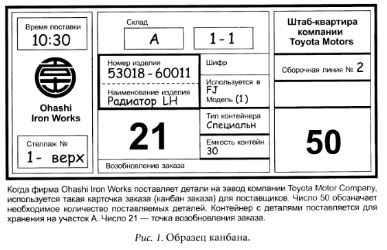 Иллюстрация к книге — Производственная система Тойоты: уходя от массового производства [_2.jpg]